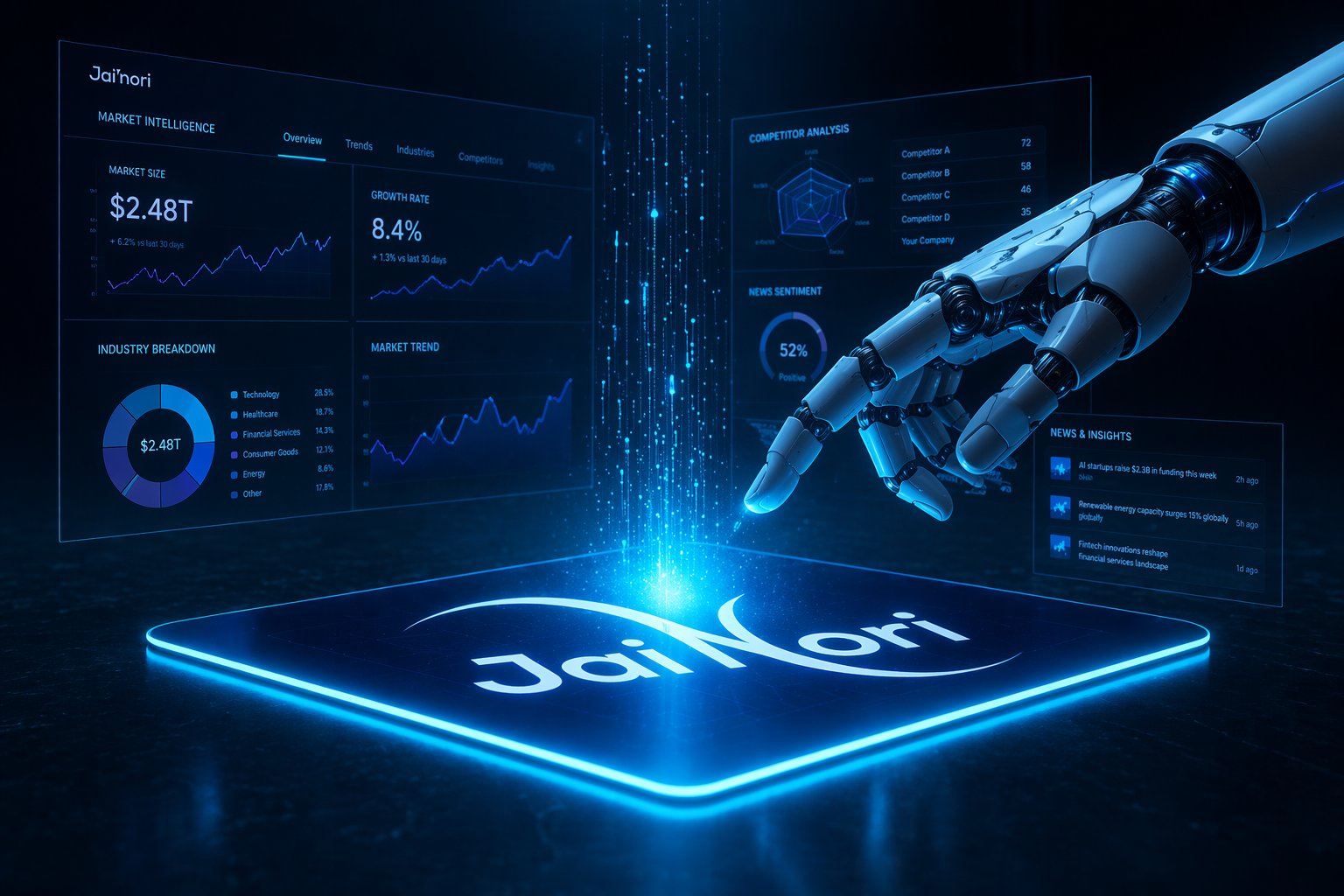 JaiNori Dashboard — Market Intelligence